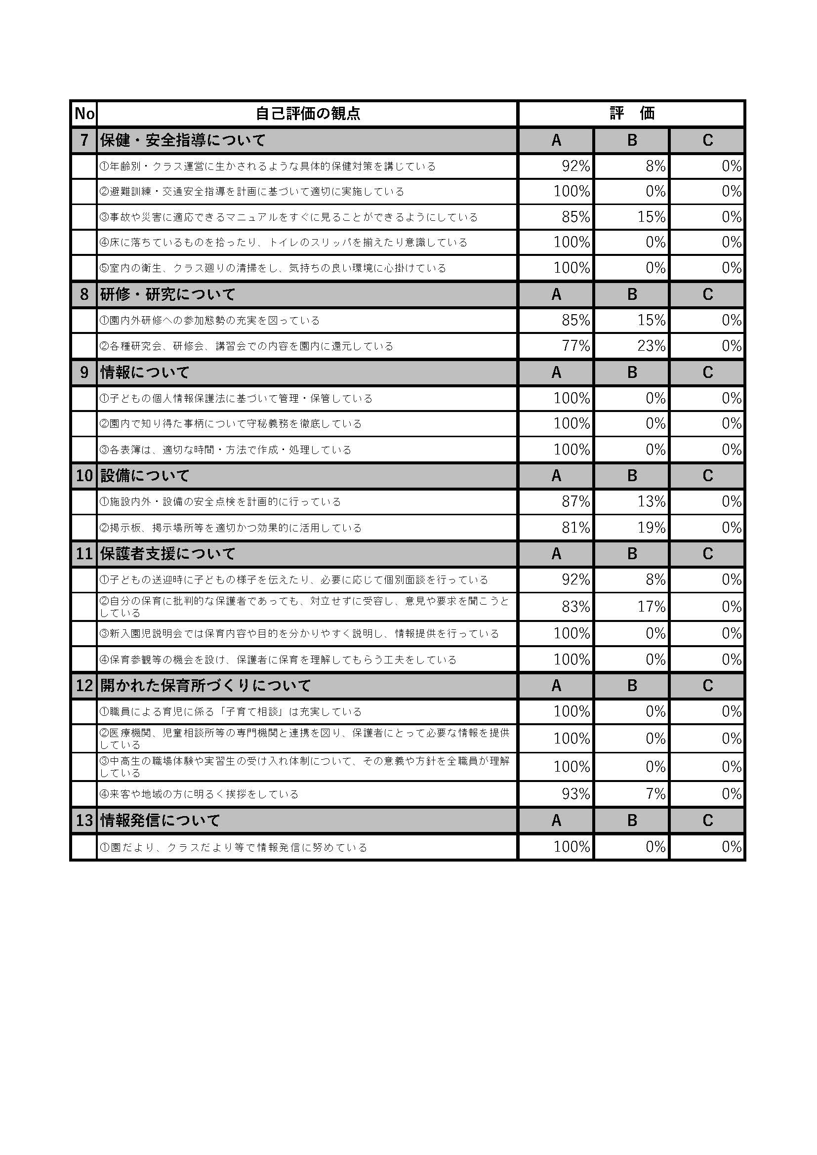 R8.3月保育所における自己評価シート 公表用　本園_ページ_2.jpg