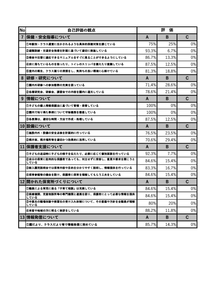 本園自己評価2.jpg