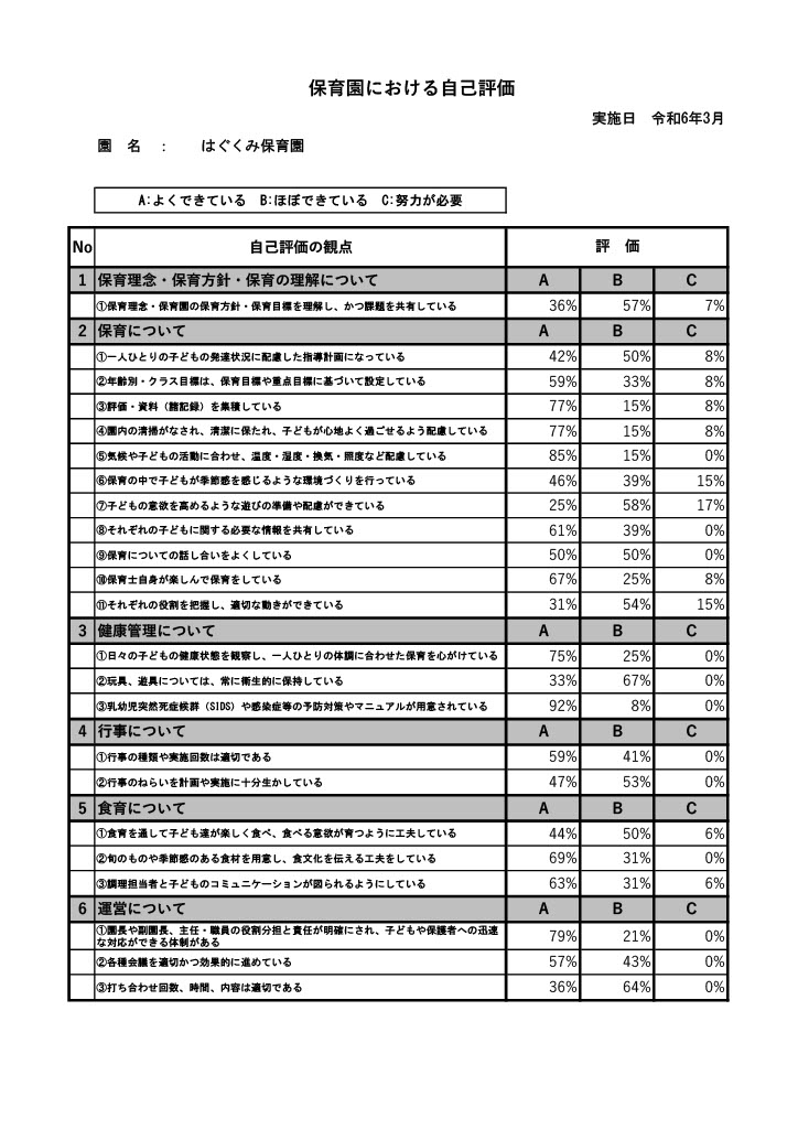 R7.3自己評価(はぐくみ)１.jpg