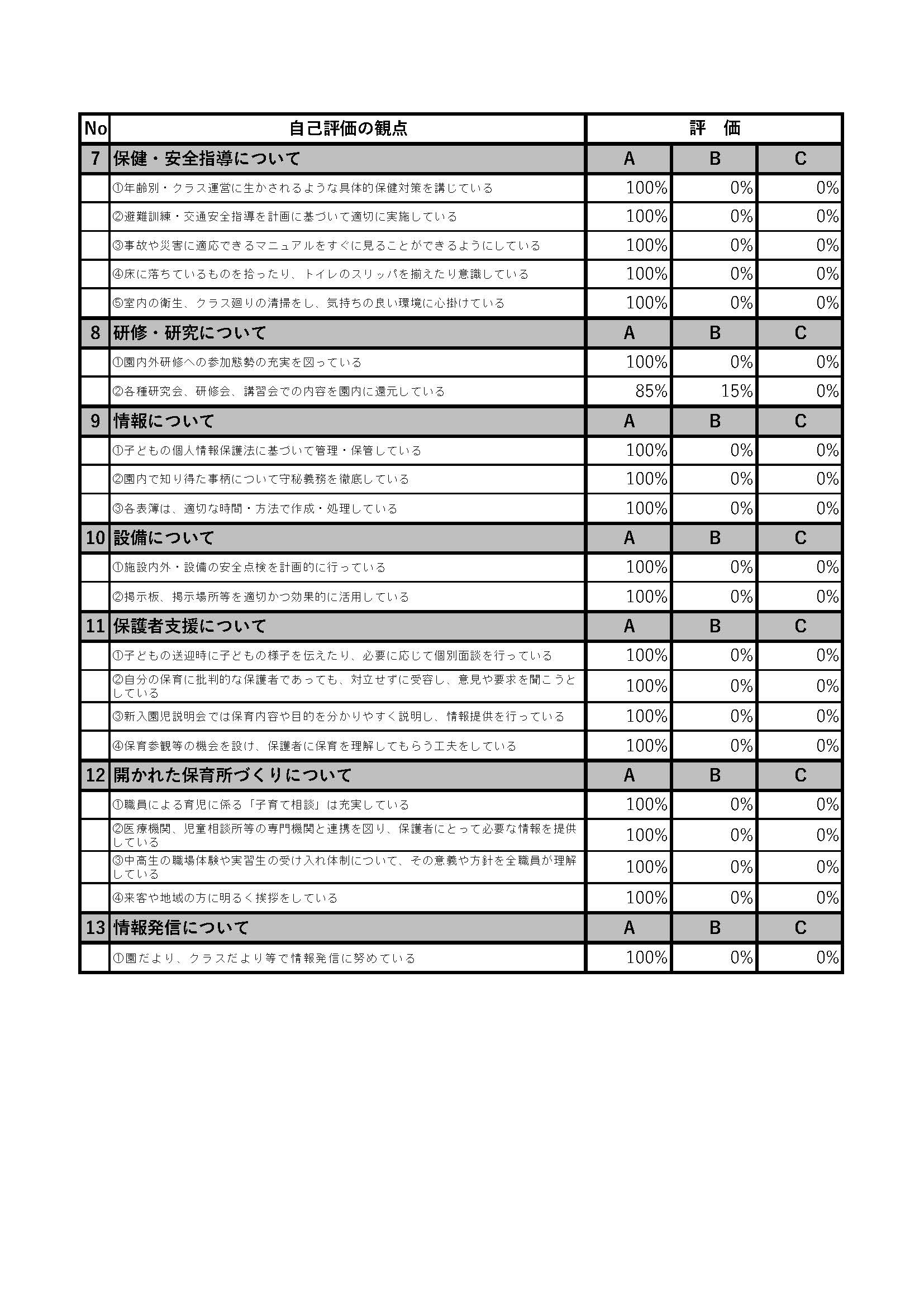 第2R8.3月保育所における自己評価シート 公表用　ページ_2.jpg