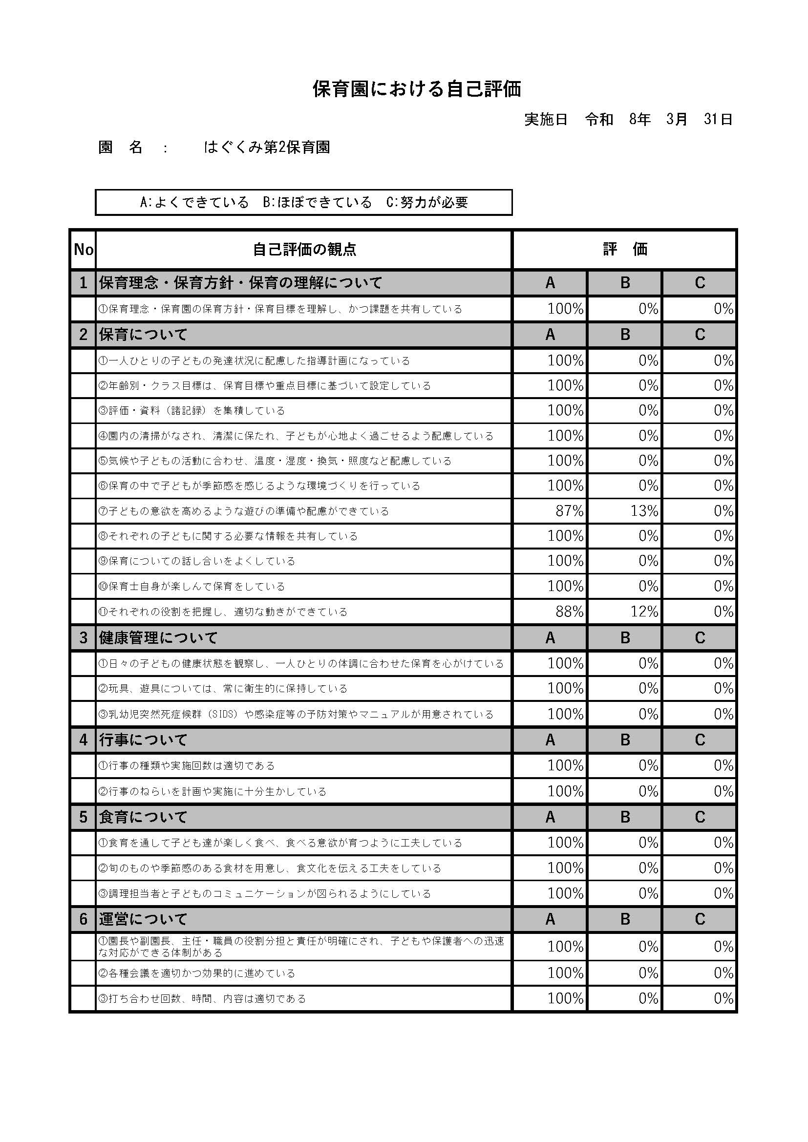 第2R8.3月保育所における自己評価シート 公表用　ページ_1.jpg