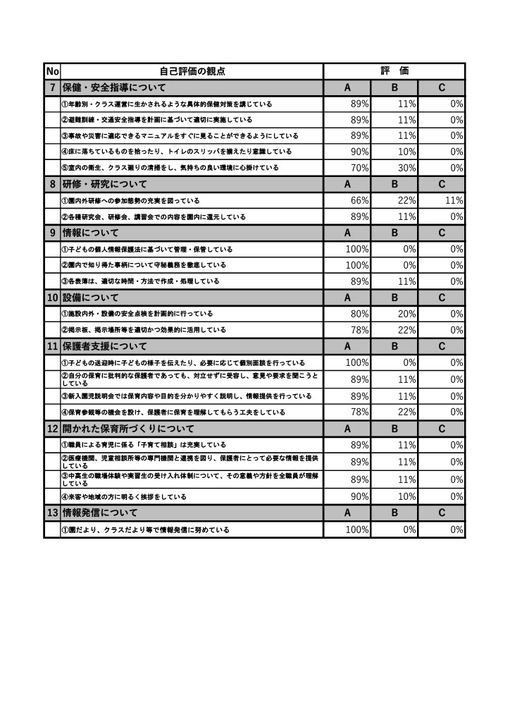 第２保育園自己評価2.jpg