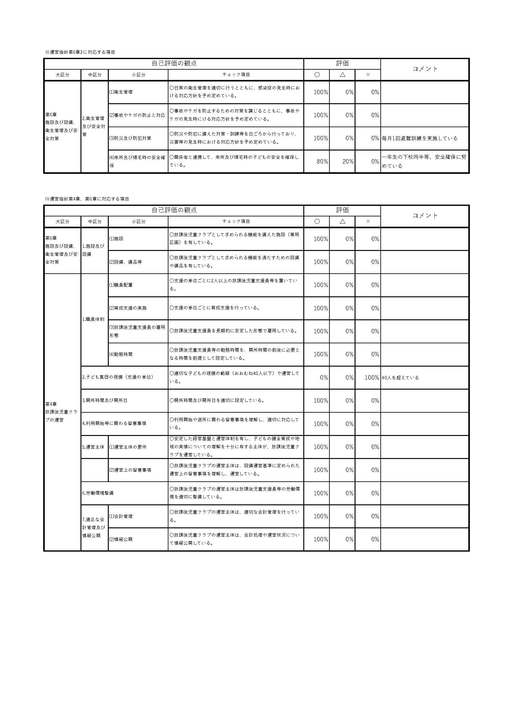 R8.3月　学童自己評価　公表用_ページ_3.jpg
