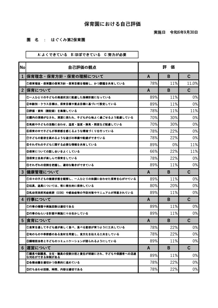 第２保育園自己評価1.jpg