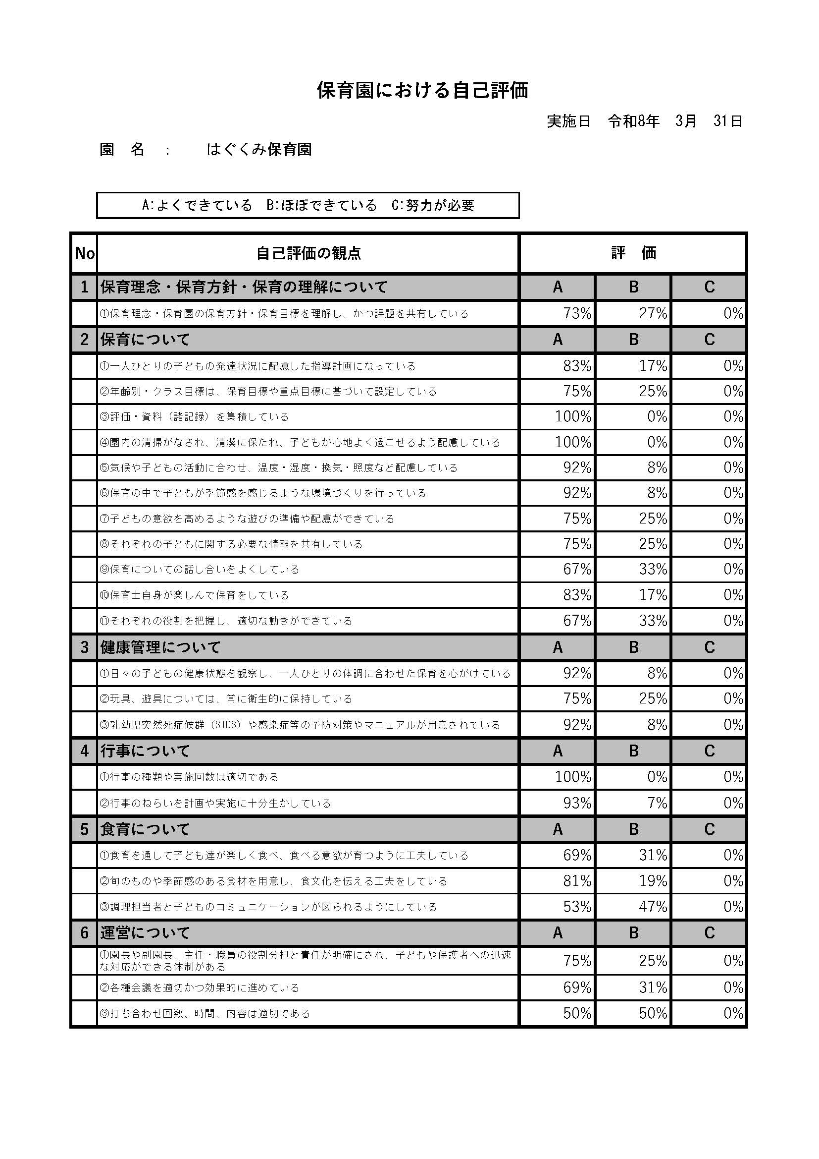 R8.3月保育所における自己評価シート 公表用　本園_ページ_1.jpg