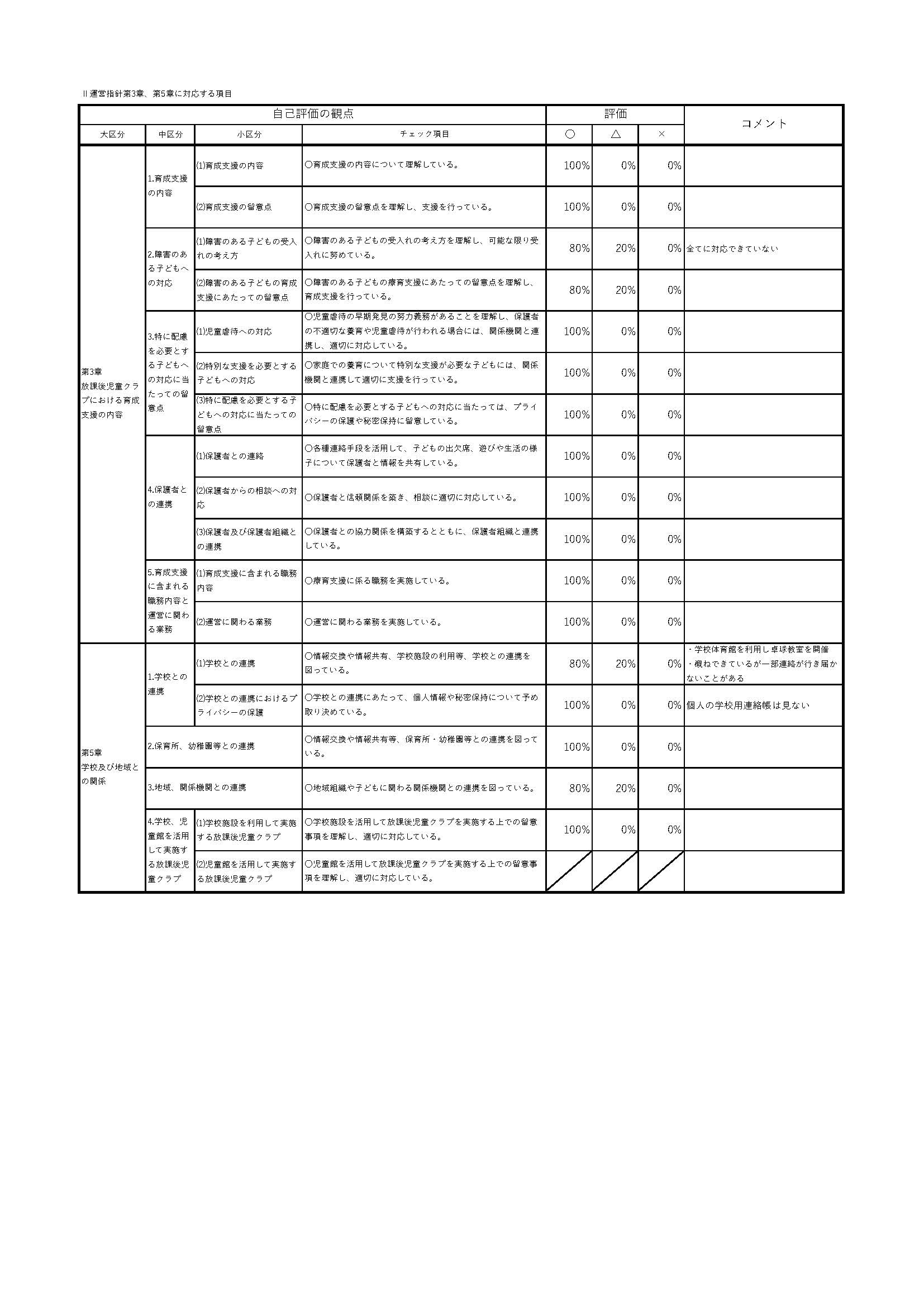 R8.3月　学童自己評価　公表用_ページ_2.jpg